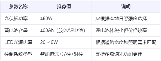 兰州太阳能路灯的选型建议